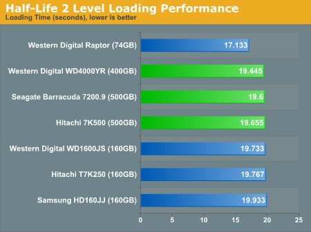 Half-Life 2 Level Loading Performance